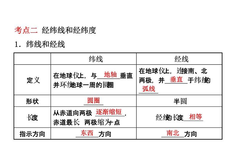 中考地理复习   课件：第一章　地球和地球仪 (共54张PPT)第7页