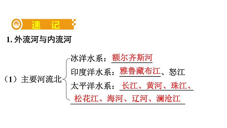 中考地理复习 课件二十三、中国的河流与自然灾害第5页