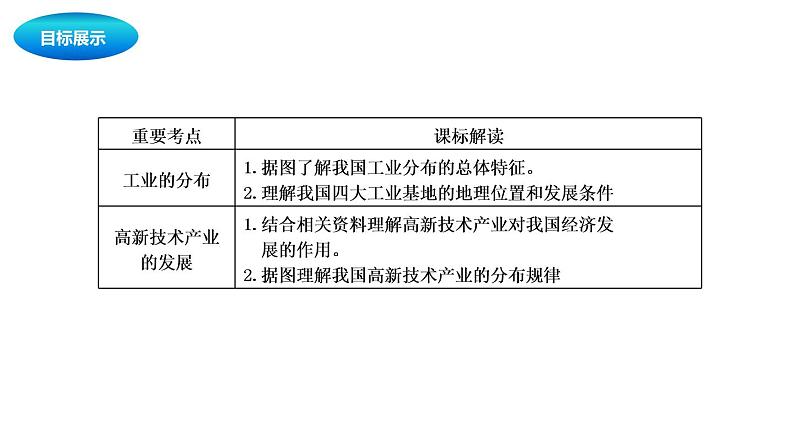 中考地理复习 课件：中国的工业 (共20张PPT)第2页