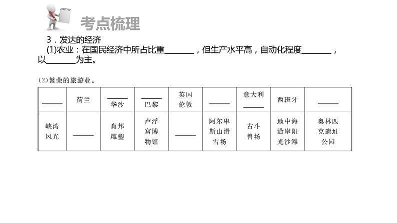 中考地理复习 课件第二部分  世界地理部分 第五章  第2讲第5页