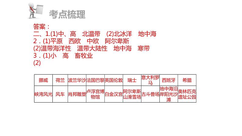 中考地理复习 课件第二部分  世界地理部分 第五章  第2讲第6页