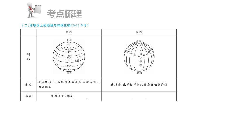 中考地理复习 课件第一部分  基本理论部分 第一章  第1讲第4页