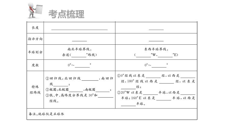 中考地理复习 课件第一部分  基本理论部分 第一章  第1讲第5页