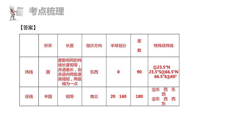 中考地理复习 课件第一部分  基本理论部分 第一章  第1讲第6页