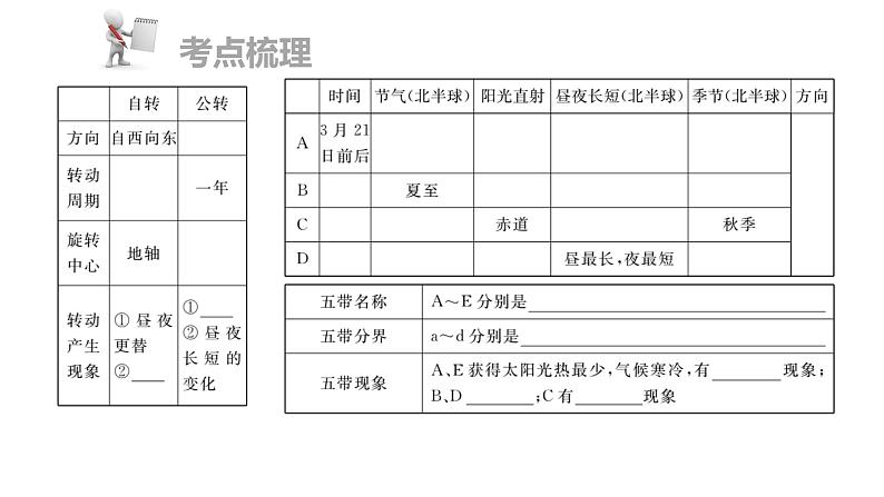 中考地理复习 课件第一部分  基本理论部分 第一章  第2讲第3页