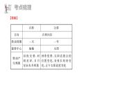 中考地理复习 课件第一部分  基本理论部分 第一章  第2讲
