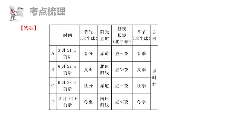 中考地理复习 课件第一部分  基本理论部分 第一章  第2讲第5页