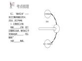 中考地理复习 课件第三部分  中国地理部分 第五章 第3讲
