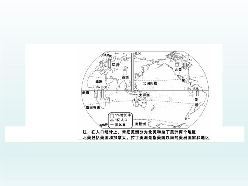 初中地理七上第1课时  世界人口的增长  世界人口的分布课件A第3页