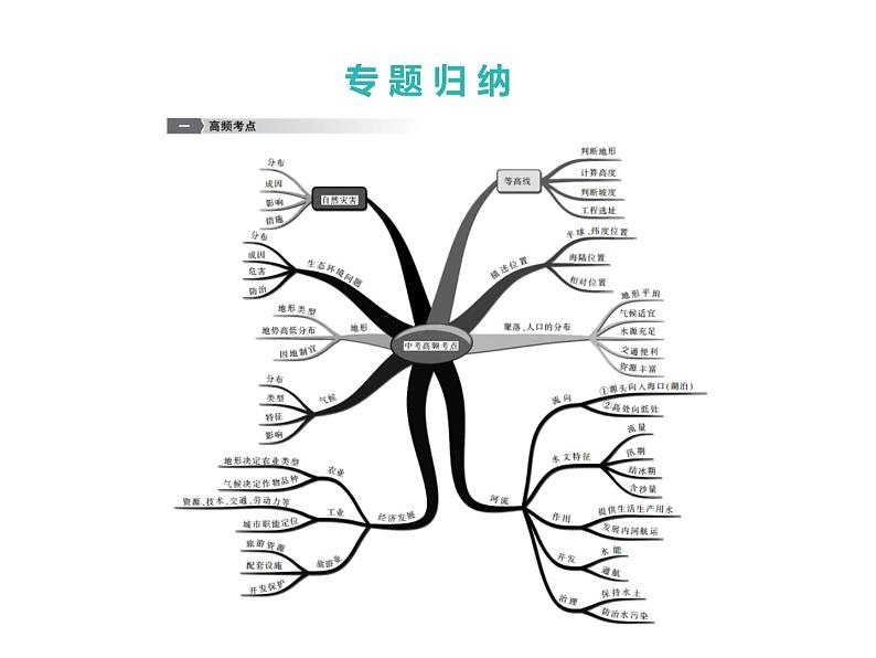 中考地理复习 课件第二篇  专题突破 专题4  综合题答题技巧第2页