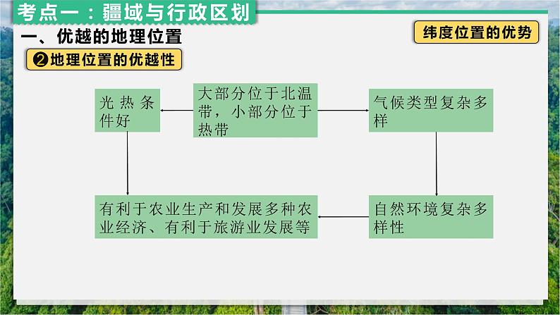 第一章辽阔的疆域课件第5页