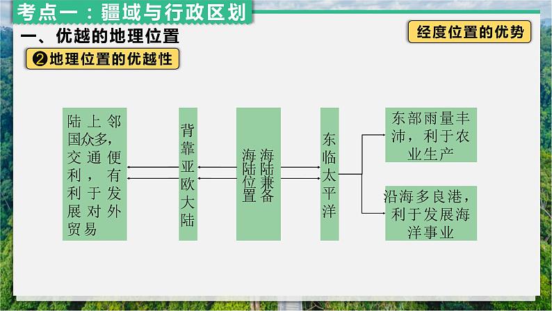 第一章辽阔的疆域课件第6页