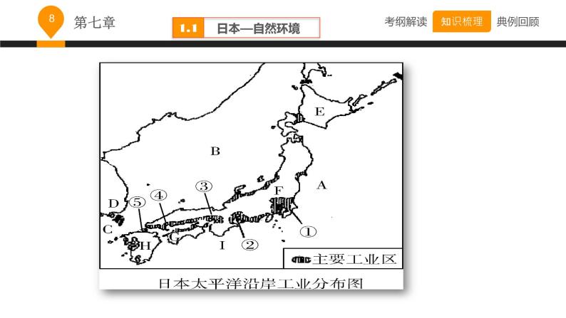 中考地理复习课件第七章我们邻近的国家和地区 （共53张PPT）08