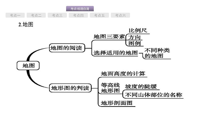 中考地理考前考点梳理第1讲　地球和地图 （共77张PPT）03