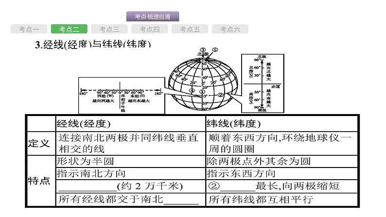 中考地理考前考点梳理第1讲　地球和地图 （共77张PPT）06