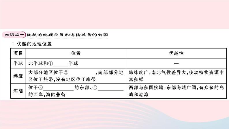 地理人教版八年级上册同步教学课件1 从世界看中国期末知识梳理02