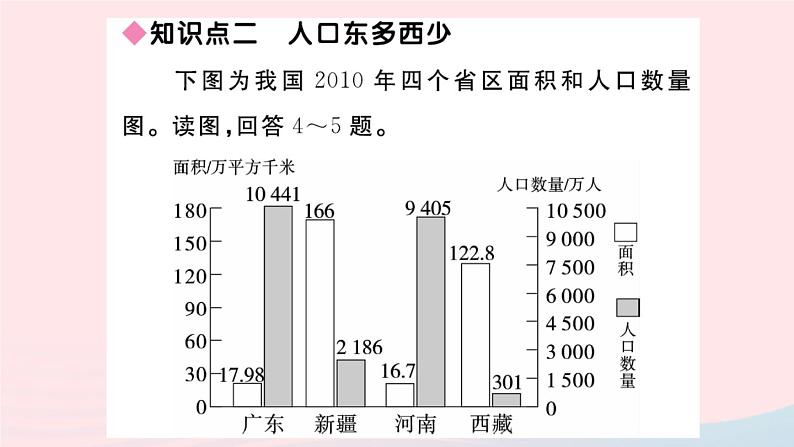 地理人教版八年级上册同步教学课件1 从世界看中国第2节人口05