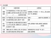 地理人教版八年级上册同步教学课件2 中国的自然环境期末知识梳理