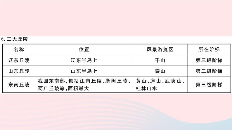 地理人教版八年级上册同步教学课件2 中国的自然环境期末知识梳理第7页