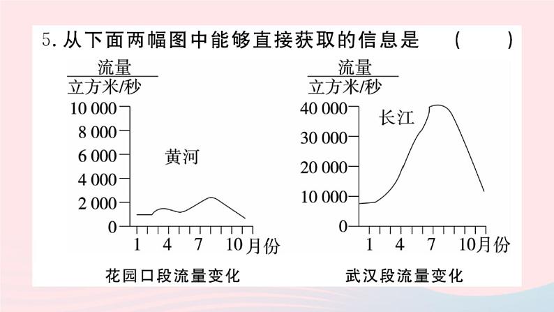 地理人教版八年级上册同步教学课件2 中国的自然环境第3节河流第1课时以外流河为主第5页