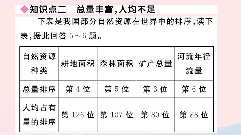 地理人教版八年级上册同步教学课件3 中国的自然资源第1节自然自然的基本特征05