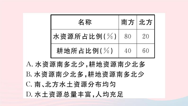 地理人教版八年级上册同步教学课件3 中国的自然资源第3节水资源03