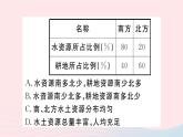 地理人教版八年级上册同步教学课件3 中国的自然资源第3节水资源
