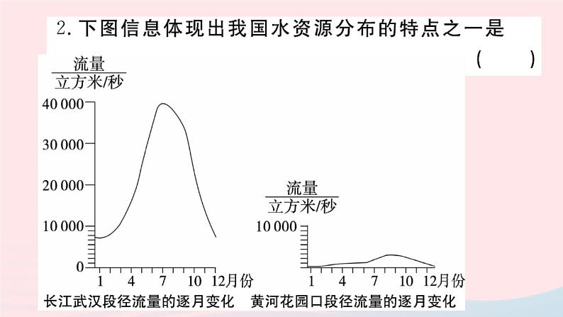 地理人教版八年级上册同步教学课件3 中国的自然资源第3节水资源04