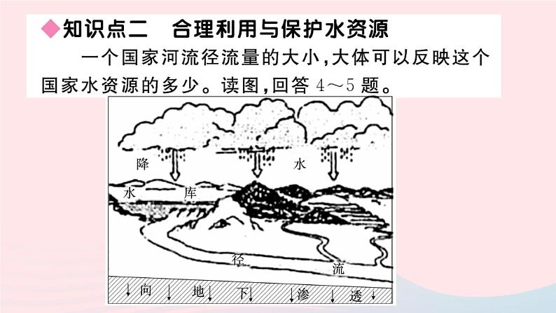 地理人教版八年级上册同步教学课件3 中国的自然资源第3节水资源07