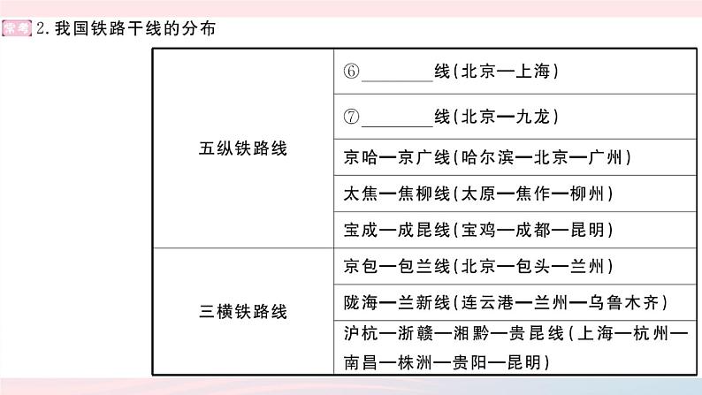 地理人教版八年级上册同步教学课件4 中国的经济发展期末知识梳理04