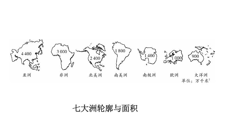 中考地理复习 课件三、海洋与陆地05