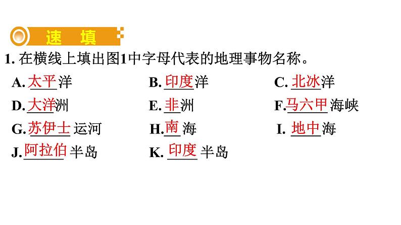 中考地理复习 课件七、亚洲03