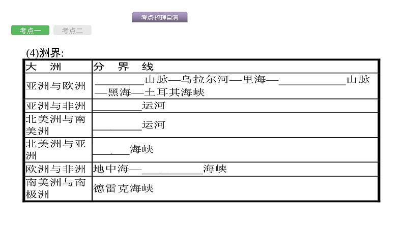 中考地理复习中考地理考前考点梳理第2讲　陆地和海洋 （共47张PPT）07