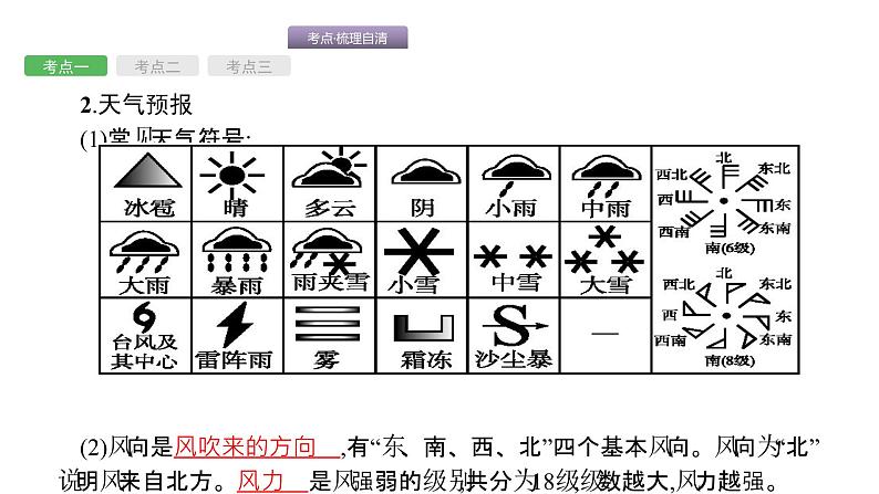 中考地理复习中考地理考前考点梳理第3讲　天气与气候 （共62张PPT）04