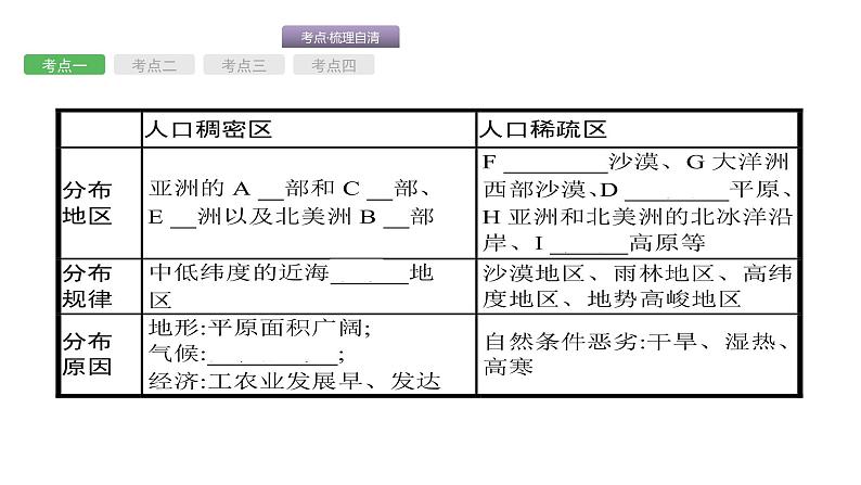 中考地理复习中考地理考前考点梳理第4讲　居民与聚落　发展与合作 （共50张PPT）第6页