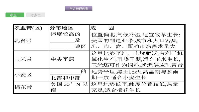 中考地理复习中考地理考前考点梳理第10讲　美国、巴西 （共59张PPT）第7页