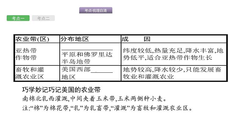 中考地理复习中考地理考前考点梳理第10讲　美国、巴西 （共59张PPT）第8页