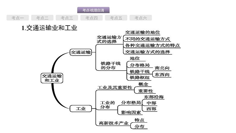 中考地理复习中考地理考前考点梳理第16讲　交通运输、工业、农业 （共64张PPT）第2页