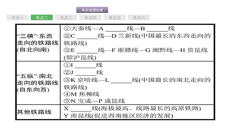 中考地理复习中考地理考前考点梳理第16讲　交通运输、工业、农业 （共64张PPT）第8页