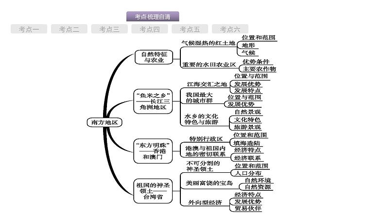 中考地理复习中考地理考前考点梳理第19讲　南方地区 （共60张PPT）02
