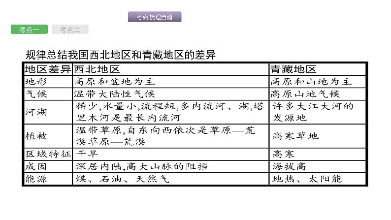 中考地理复习中考地理考前考点梳理第21讲　青藏地区　中国在世界中 （共46张PPT）第7页