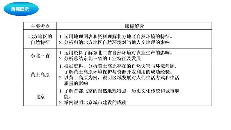 中考地理复习中考地理一轮复习：北方地区课件02