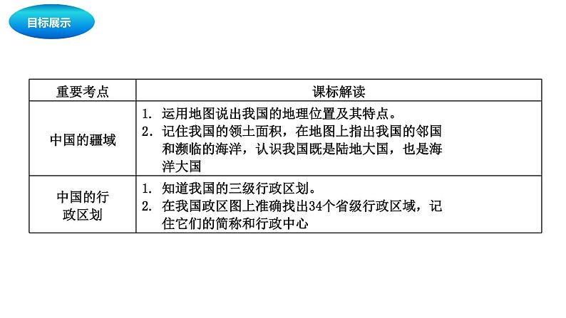 中考地理复习中考地理一轮复习：从世界看中国课件02