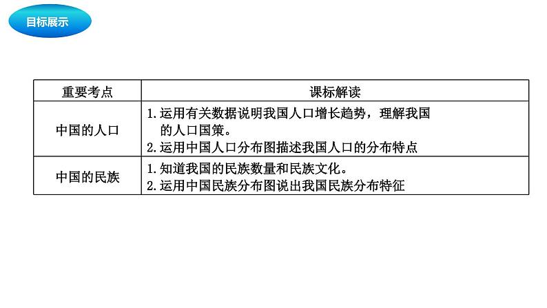 中考地理复习中考地理一轮复习：从世界看中国课件03