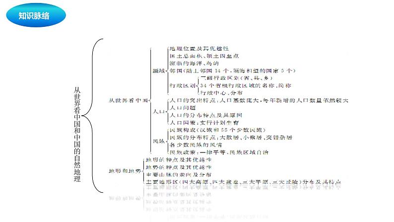 中考地理复习中考地理一轮复习：从世界看中国课件04