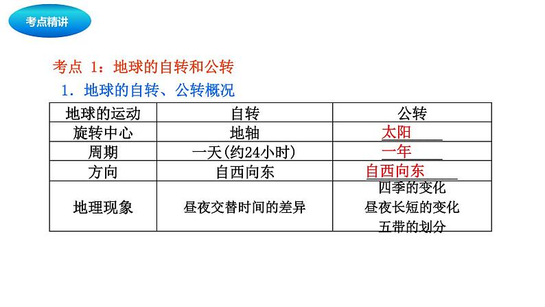 中考地理复习中考地理一轮复习：地球的运动课件第3页