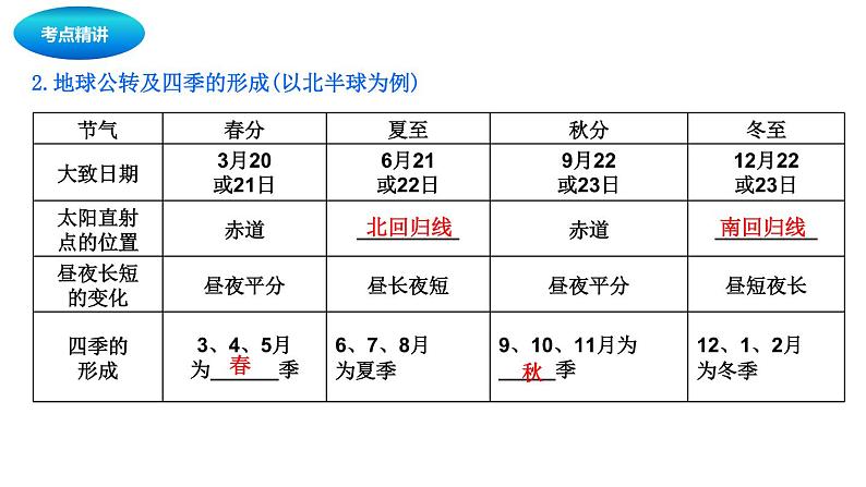 中考地理复习中考地理一轮复习：地球的运动课件第4页