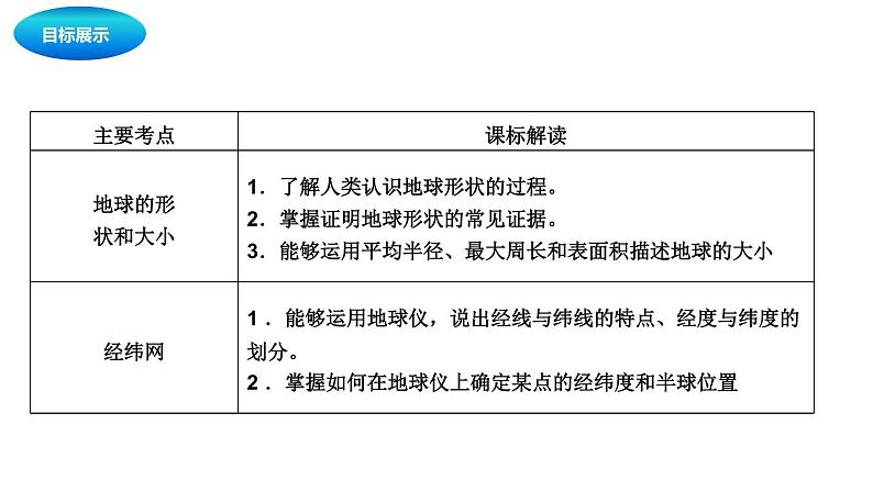 中考地理复习中考地理一轮复习：地球和地球仪课件第2页