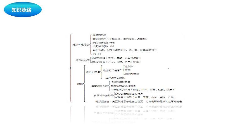 中考地理复习中考地理一轮复习：地球和地球仪课件第3页