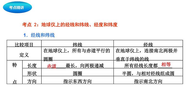 中考地理复习中考地理一轮复习：地球和地球仪课件第6页